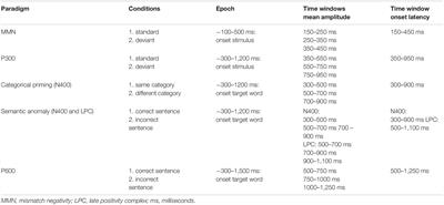 Therapy-Induced Electrophysiological Changes in Primary Progressive Aphasia: A Preliminary Study